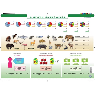 Százalékszámítás gyakorlóoldalas A3 alátét duo Százalékszámítás gyakorlóoldalas A3 alátét duo