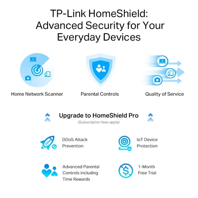 TP-Link Archer AX80 AX6000 8-Stream Wi-Fi 6 802.11ax Vezeték nélküli Multi-Gigabit Router TP-Link Archer AX80 AX6000 8-Stream Wi-Fi 6 802.11ax Vezeték nélküli Multi-Gigabit Router