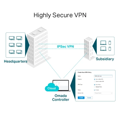 TP-Link ER605 Omada Gigabit Multi-WAN VPN Router TP-Link ER605 Omada Gigabit Multi-WAN VPN Router