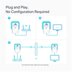 TP-Link TL-PA7027P AV1000 2-Port Gigabit Passthrough Powerline Starter Kit TP-Link TL-PA7027P AV1000 2-Port Gigabit Passthrough Powerline Starter Kit