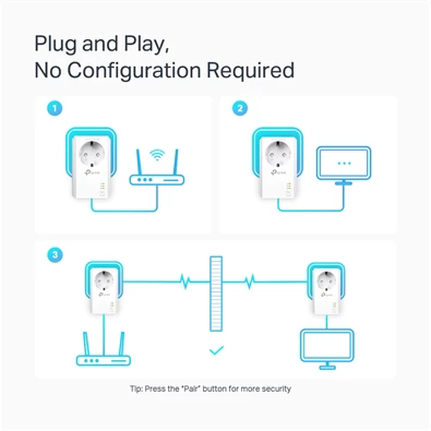TP-Link TL-PA7027P AV1000 2-Port Gigabit Passthrough Powerline Starter Kit TP-Link TL-PA7027P AV1000 2-Port Gigabit Passthrough Powerline Starter Kit