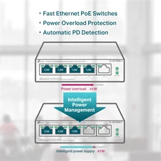 TP-Link TL-SF1005LP 5x10/100Mbps LAN port 4xPoE nem menedzelhető asztali switch TP-Link TL-SF1005LP 5x10/100Mbps LAN port 4xPoE nem menedzelhető asztali switch