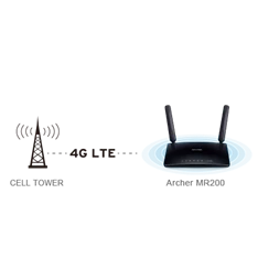 TP-Link Archer MR200 AC750 vezeték nélküli dual band 4G LTE Router TP-Link Archer MR200 AC750 vezeték nélküli dual band 4G LTE Router