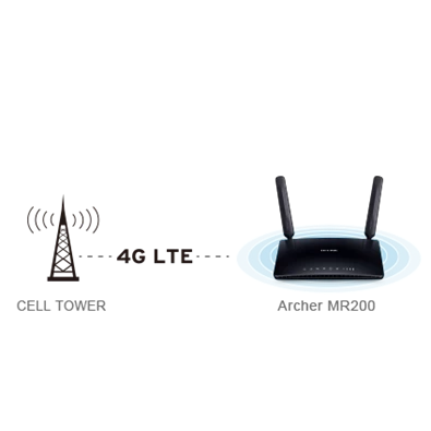 TP-Link Archer MR200 AC750 vezeték nélküli dual band 4G LTE Router TP-Link Archer MR200 AC750 vezeték nélküli dual band 4G LTE Router