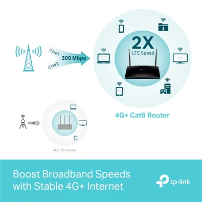 TP-Link Archer MR500 AC1200 Dual-Band Vezeték nélküli 4G LTE Gigabit Router TP-Link Archer MR500 AC1200 Dual-Band Vezeték nélküli 4G LTE Gigabit Router