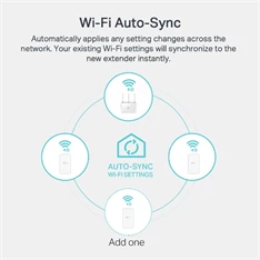 TP-Link TL-WPA7517 AV1000 Passthrough Powerline Wi-Fi KIT TP-Link TL-WPA7517 AV1000 Passthrough Powerline Wi-Fi KIT
