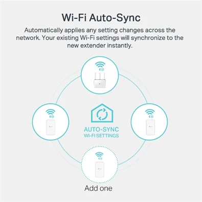 TP-Link TL-WPA7517 AV1000 Passthrough Powerline Wi-Fi KIT TP-Link TL-WPA7517 AV1000 Passthrough Powerline Wi-Fi KIT