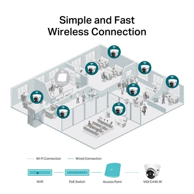 TP-Link VIGI C440-W /4MP/4mm/beltéri/H265/IR30m/SD/Smart Detection/kétirányú hang/Full-Color IP wifi turret kamera TP-Link VIGI C440-W /4MP/4mm/beltéri/H265/IR30m/SD/Smart Detection/kétirányú hang/Full-Color IP wifi turret kamera