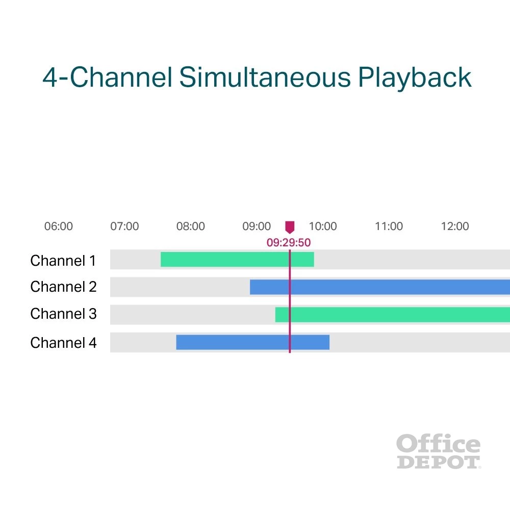 TP-Link VIGI NVR1004H-4P /4 csatorna/H265/80Mbps rögzítés/1x SATA/4x PoE+ hálózati rögzítő (NVR)