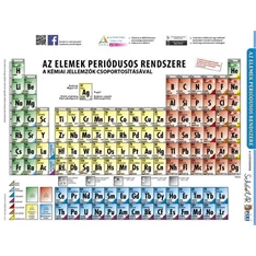 Tanulói munkalap Periódusos rendszer