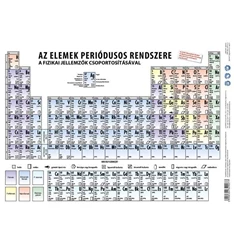 Tanulói munkalap Periódusos rendszer