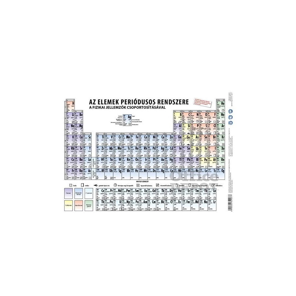 Tanulói munkalap Periódusos rendszer