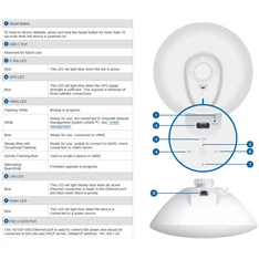 Ubiquiti LTU-Pro 5GHz LTU 24dBi integrált antennás CPE Ubiquiti LTU-Pro 5GHz LTU 24dBi integrált antennás CPE