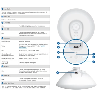 Ubiquiti LTU-Pro 5GHz LTU 24dBi integrált antennás CPE Ubiquiti LTU-Pro 5GHz LTU 24dBi integrált antennás CPE