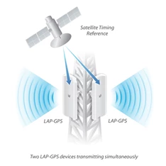 Ubiquiti LiteBeam 5AC 5GHz 90° 17dBi GPS szektor antenna Ubiquiti LiteBeam 5AC 5GHz 90° 17dBi GPS szektor antenna
