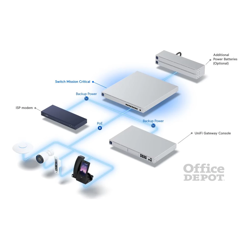 Ubiquiti USW-Mission-Critical 9xGbE LAN 4xPoE+ 4xPoE++ port switch beépített akkumulátorral