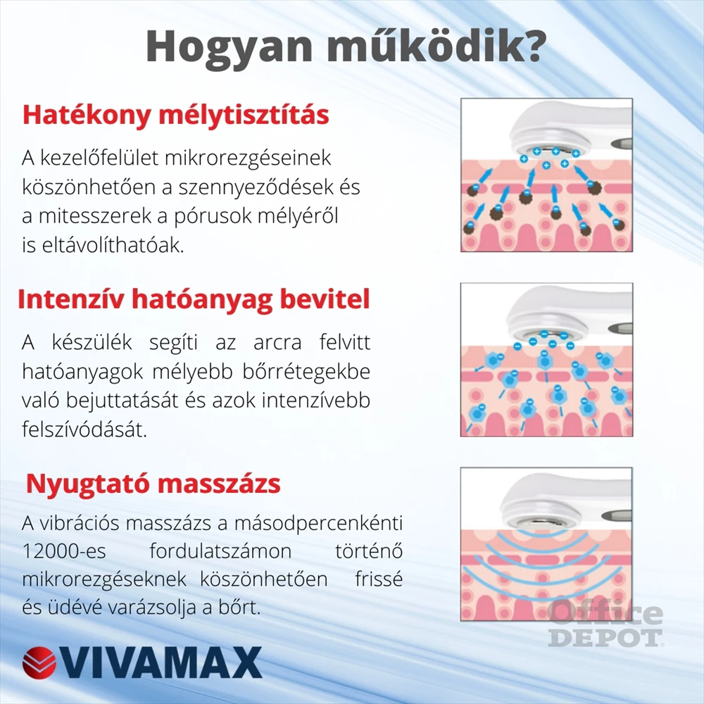 Vivamax GYVUM4 SkinMax Ultrahangos  fényterápiával mélymasszázs készülék